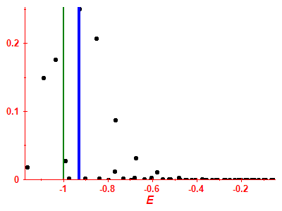 Strength function